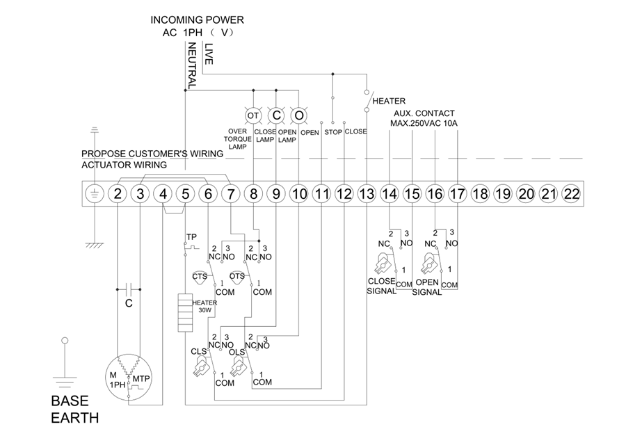 直行程電動執行器