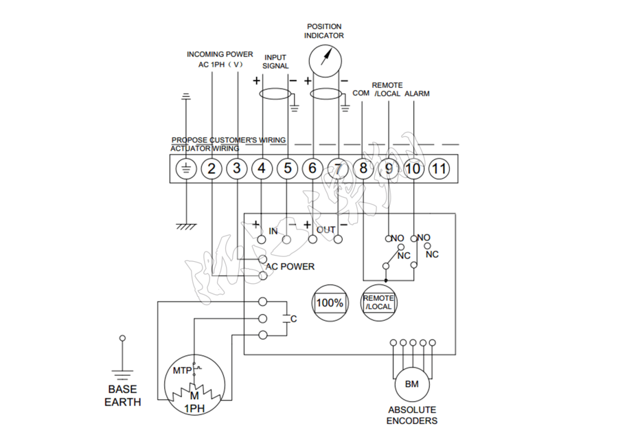 電動執行器 電動執行器