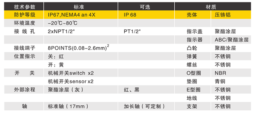 APL-210N技術(shù)參數(shù)