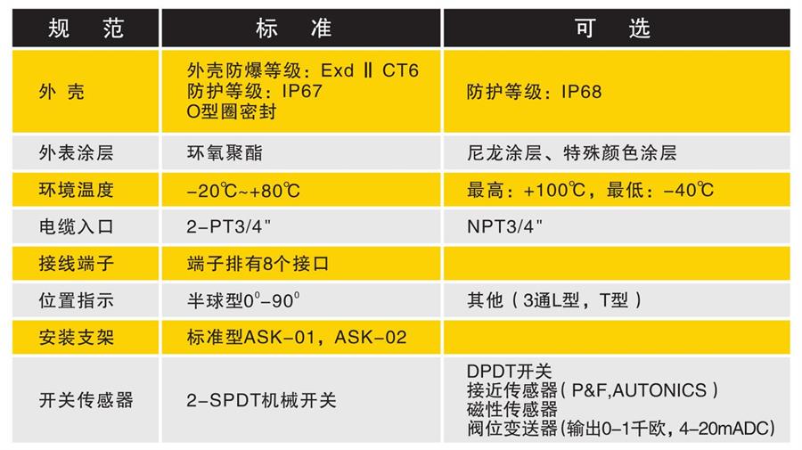 ASK-510N技術參數