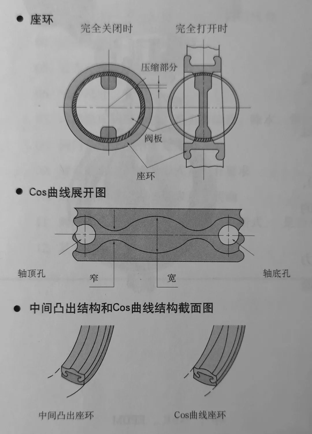 高性能襯膠蝶閥1 高性能襯膠蝶閥1