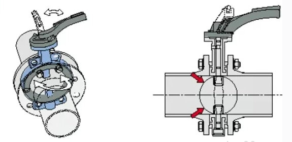 電動(dòng)蝶閥安裝 電動(dòng)蝶閥安裝
