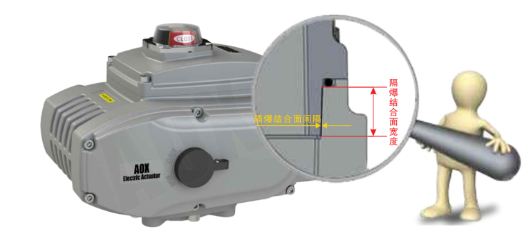 隔爆結(jié)合面 隔爆結(jié)合面
