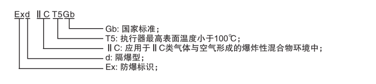 防爆等級(jí) 防爆等級(jí)